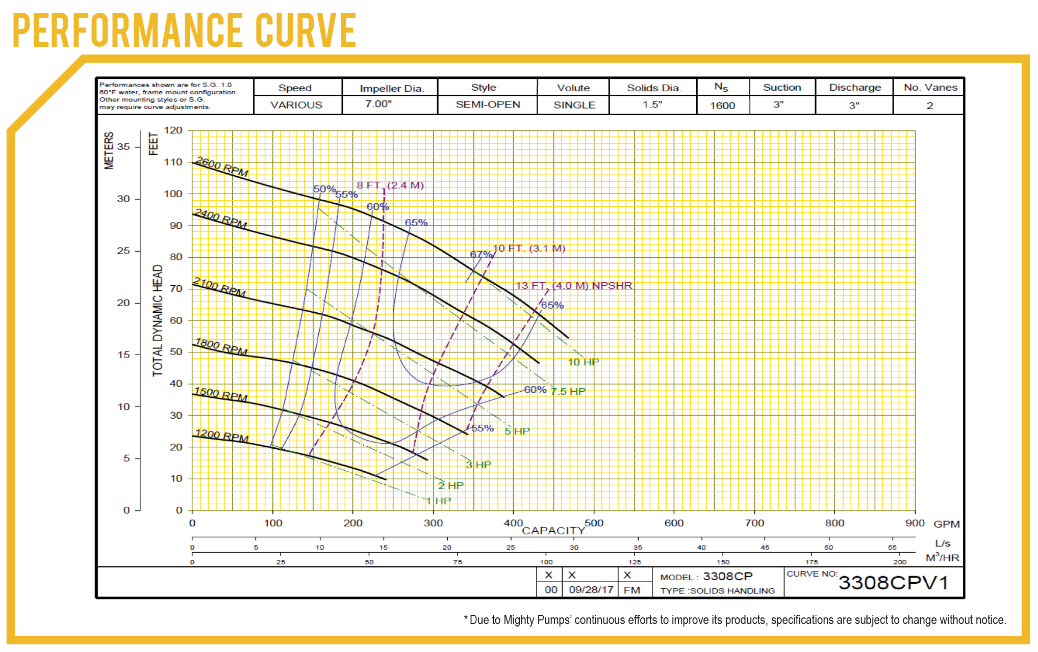 CP3 Mighty Pump Mighty Pumps Mighty Pumps